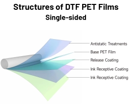 Tìm hiểu Pet Film của Công Nghệ in Decrect To Film