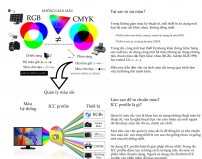 Bài viết tổng hợp ICC Profile in chuẩn màu dành cho các dòng máy in thông dụng